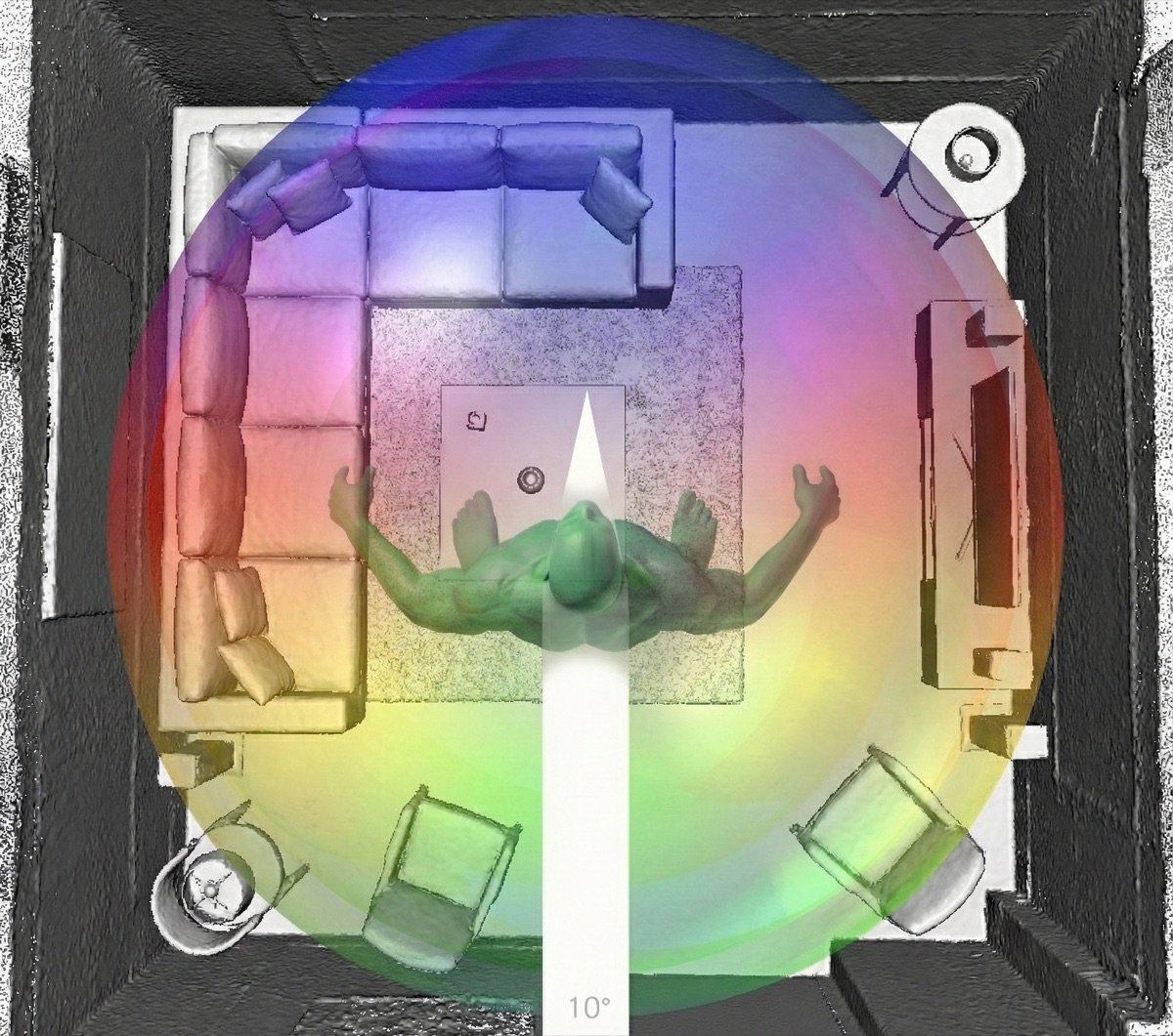 360° dual-ear field of view coverage